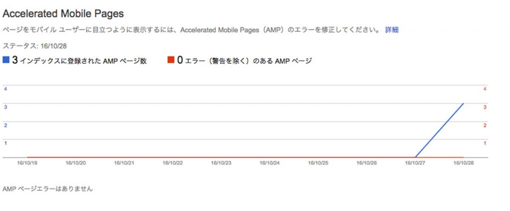 Search Console（Accelerated Mobile Pages）