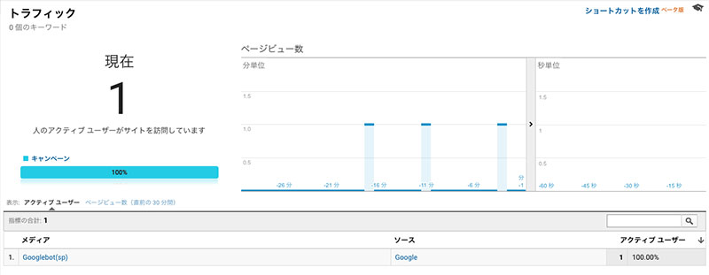 Googlebot（sp）が来訪