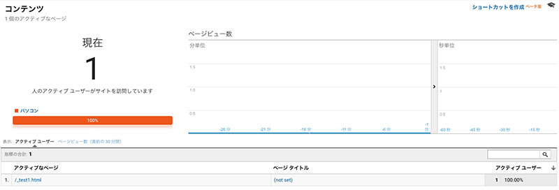 Google Analytics