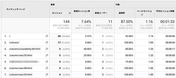 クローラー解析