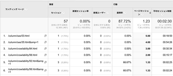 Google スマートフォンの解析結果