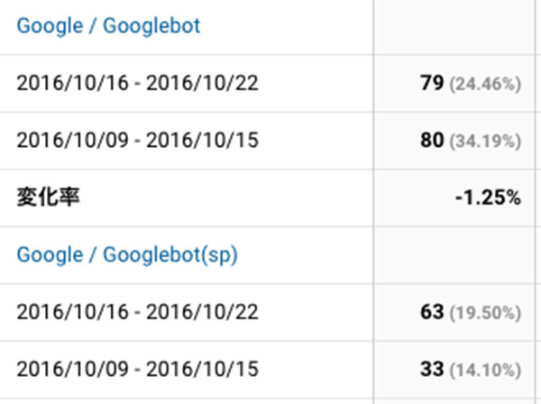 解析結果