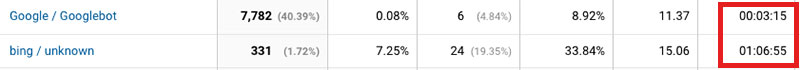 googleとbingの比較