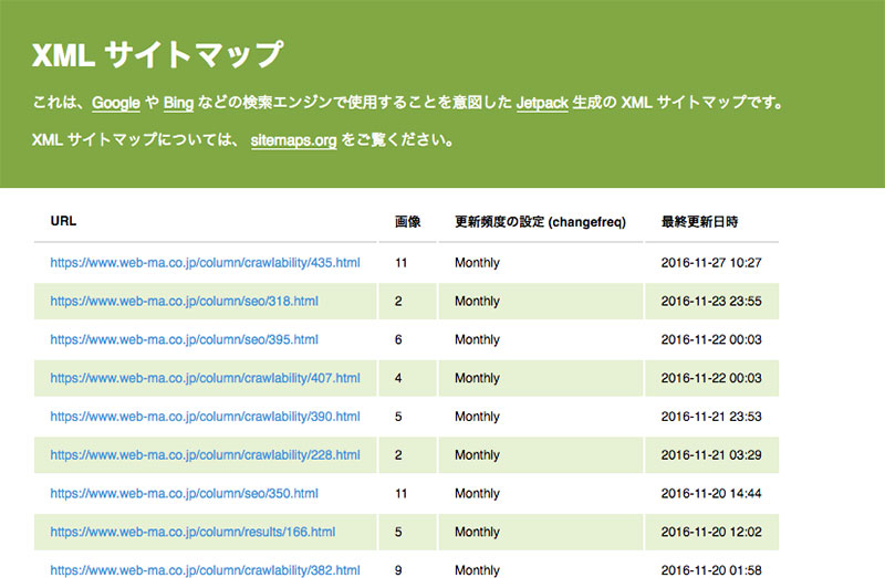 Jetpack生成のサイトマップ