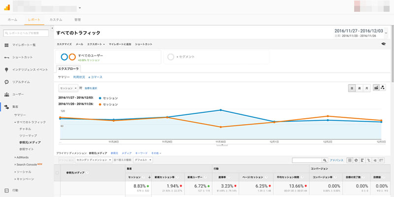 2016年11月27日〜12月3日のアクセス状況