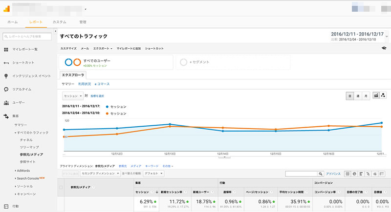 2016年12月11日〜17日のアクセス数