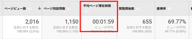 平均ページ滞在時間も見る