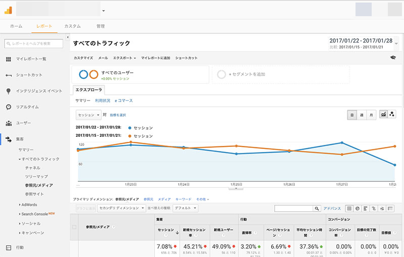 2017年1月22日〜28日のクローラーアクセス