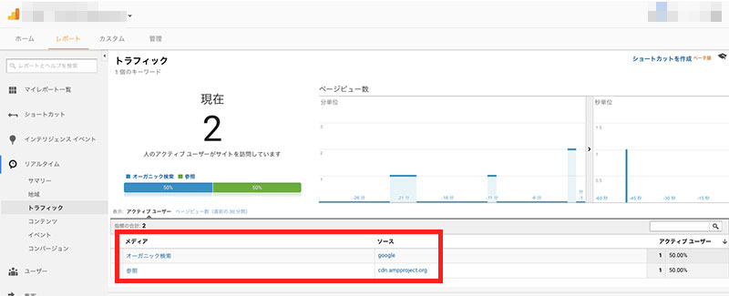 オーガニック検索（Google）と参照