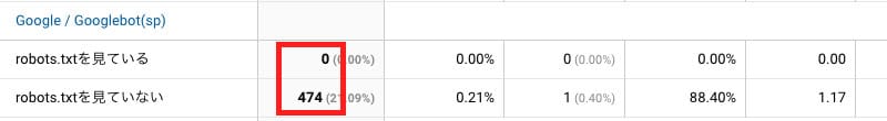 2017年1月のGooglebot（SP）のクロール数