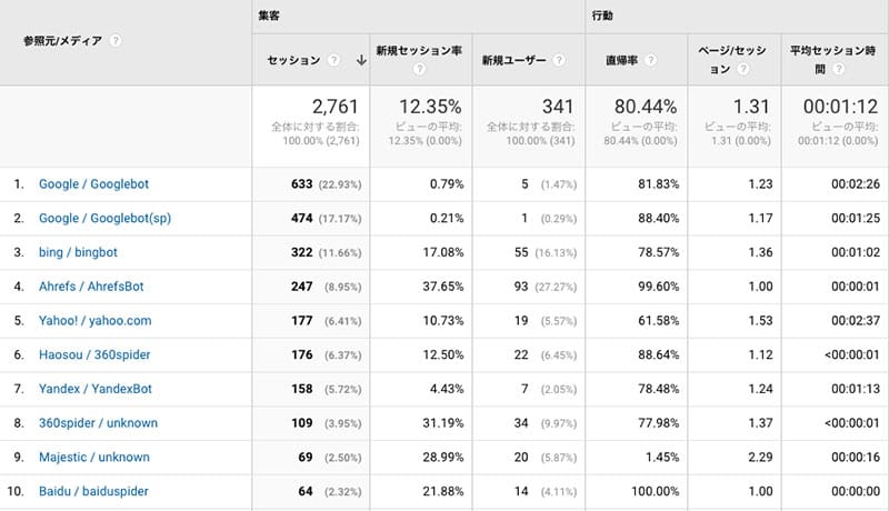 2017年1月のクローラーランキング
