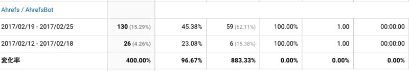 2017年2月19日〜25日Ahrefs解析