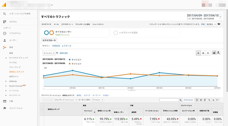 2017年4月9日〜4月15日クローラー解析