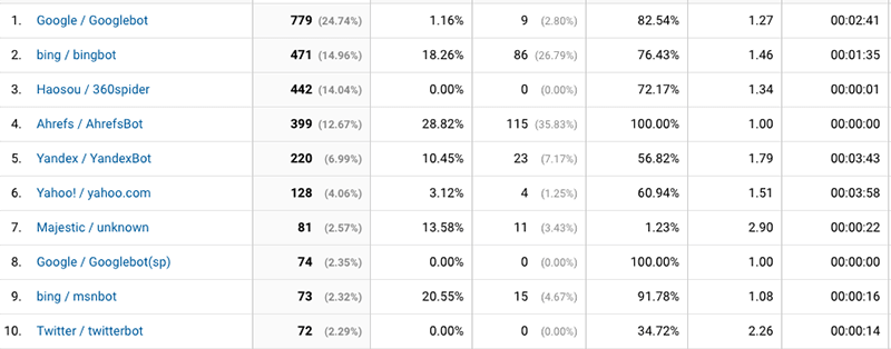 2017年4月のクローラーアクセストップ10