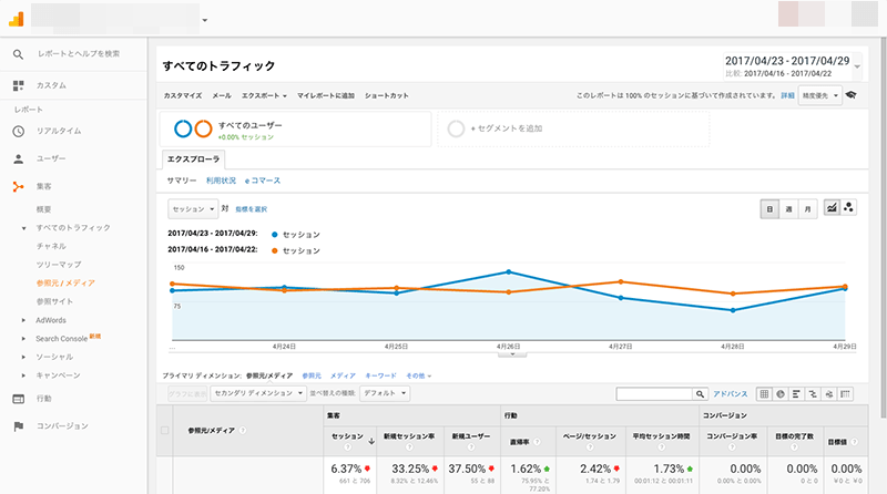 2017年4月23日〜4月29日クローラー解析