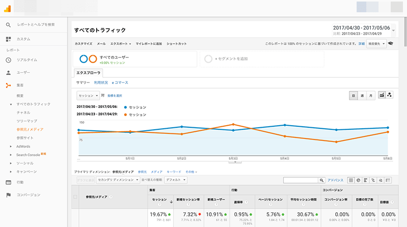 2017年4月30日〜5月6日クローラー解析