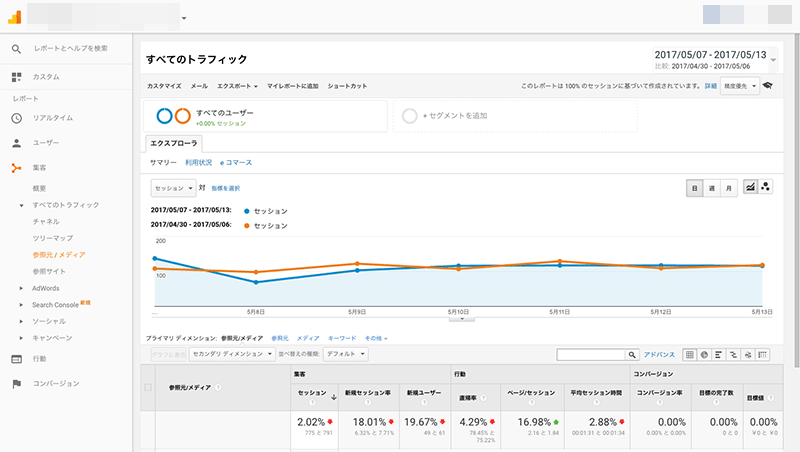 2017年5月7日〜5月13日クローラー解析