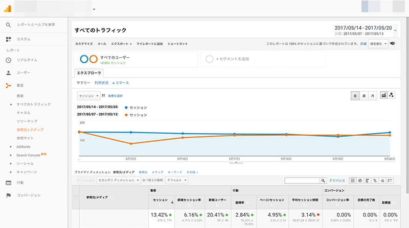 2017年5月14日〜5月20日クローラー解析