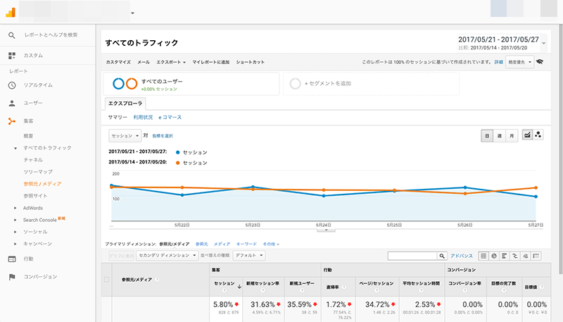 2017年5月21日〜5月27日クローラー解析