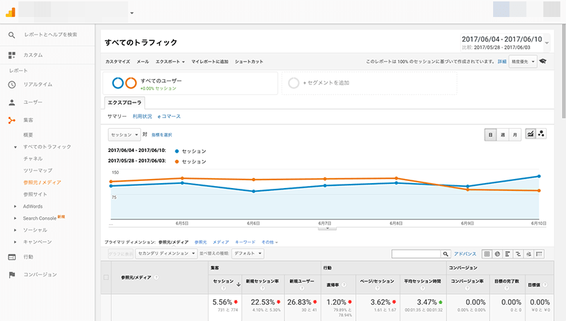 2017年6月4日〜6月10日クローラー解析