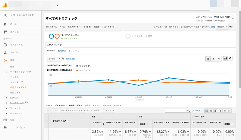 2017年6月25日〜7月1日クローラー解析