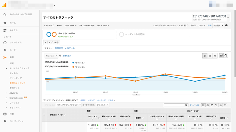 2017年7月2日〜7月8日クローラー解析