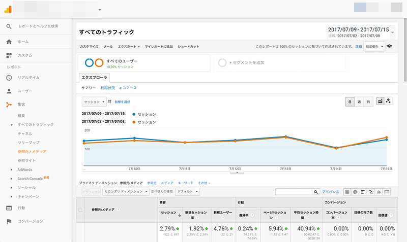 2017年7月9日〜7月15日クローラー解析