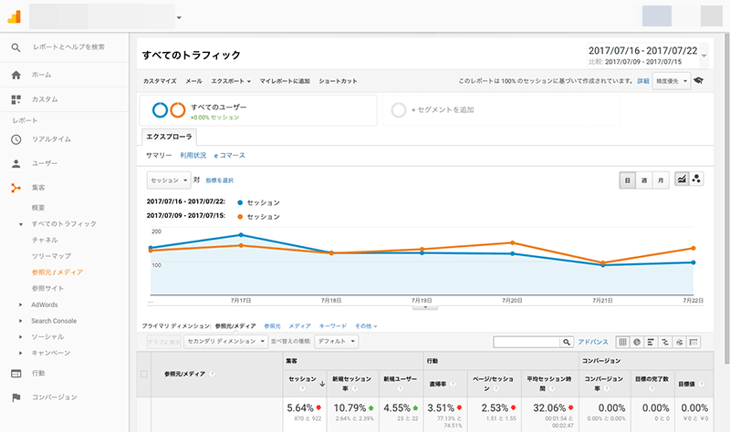 2017年7月16日〜7月22日クローラー解析