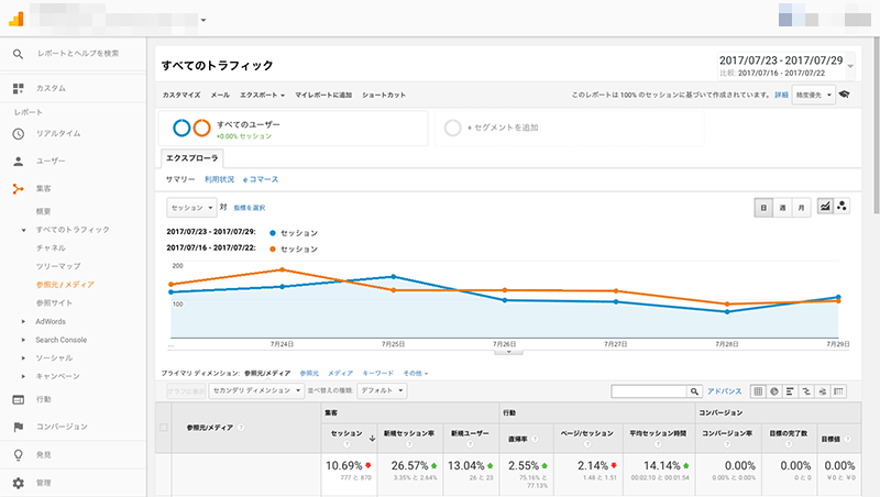 2017年7月23日〜7月29日クローラー解析