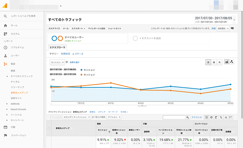 2017年7月30日〜8月5日クローラー解析