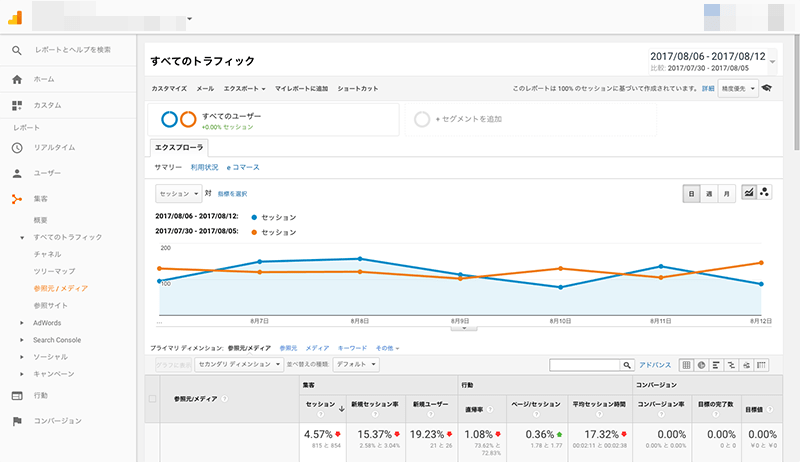 2017年8月6日〜8月12日クローラー解析