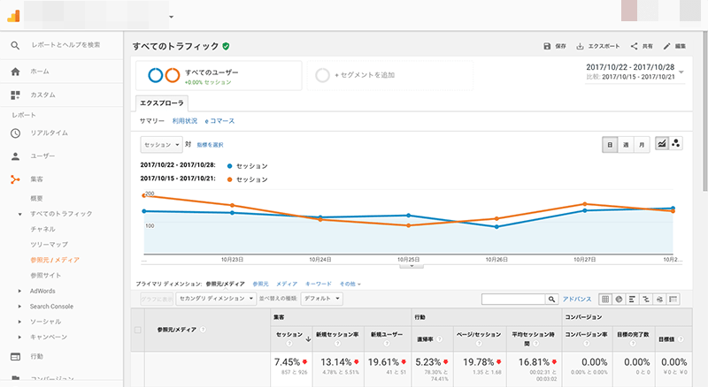 2017年10月22日〜10月28日クローラー解析