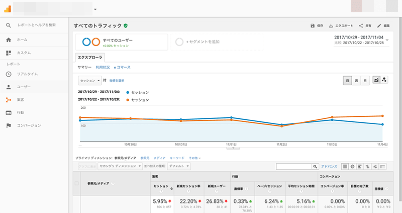 2017年10月29日〜11月04日クローラー解析