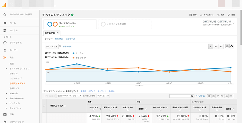 2017年11月05日〜11月11日クローラー解析