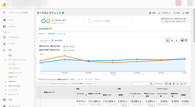 2017年11月12日〜11月18日クローラー解析