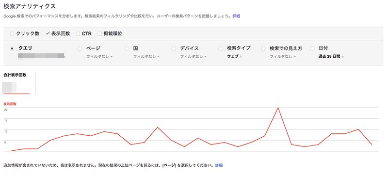 Search Console表示回数推移