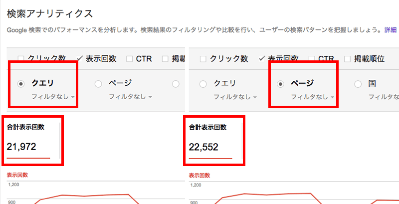 Search Console「表示回数」クエリとページの違い