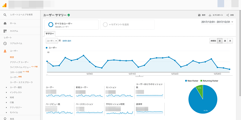 Google Analytics