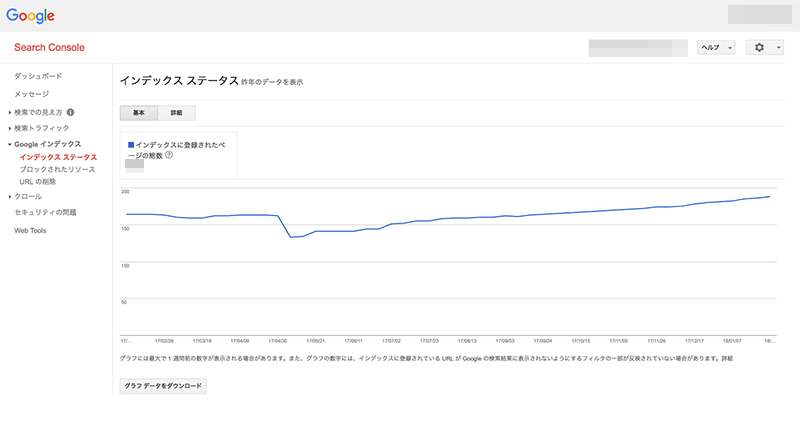 インデックス ステータス