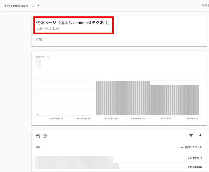 代替ページ（適切な canonical タグあり）