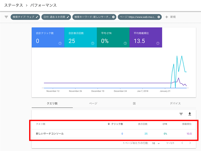 順位 ツール 検索 チェック