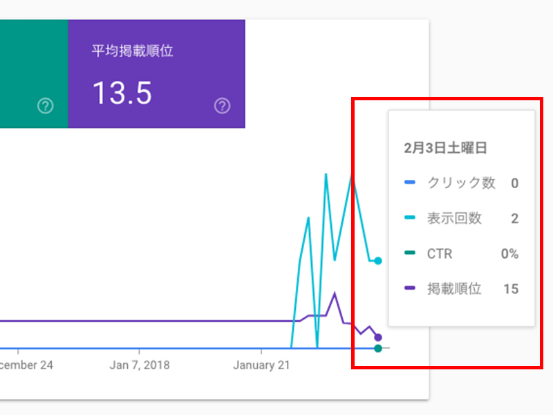 2018年2月3日のデータ