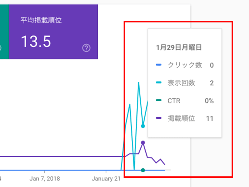 2018年1月29日のデータ