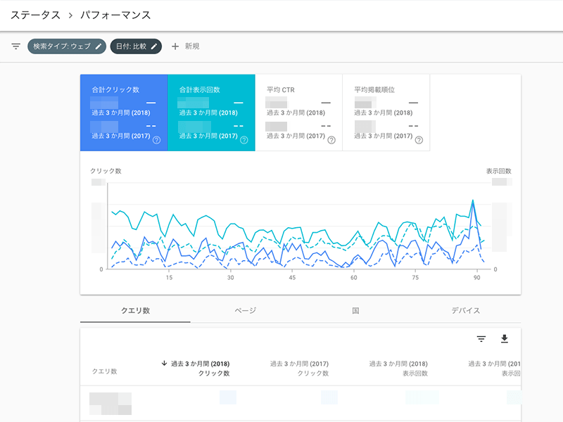 前年同時期グラフ表示