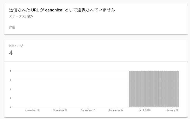 送信された URL が canonical として選択されていません