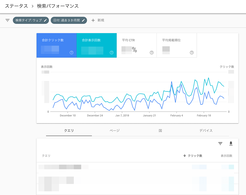 検索パフォーマンス