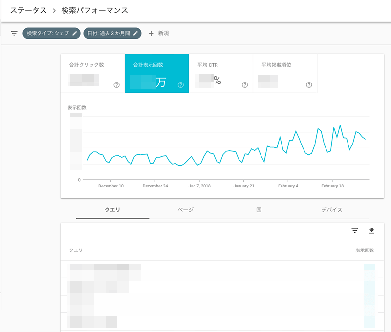 合計表示回数