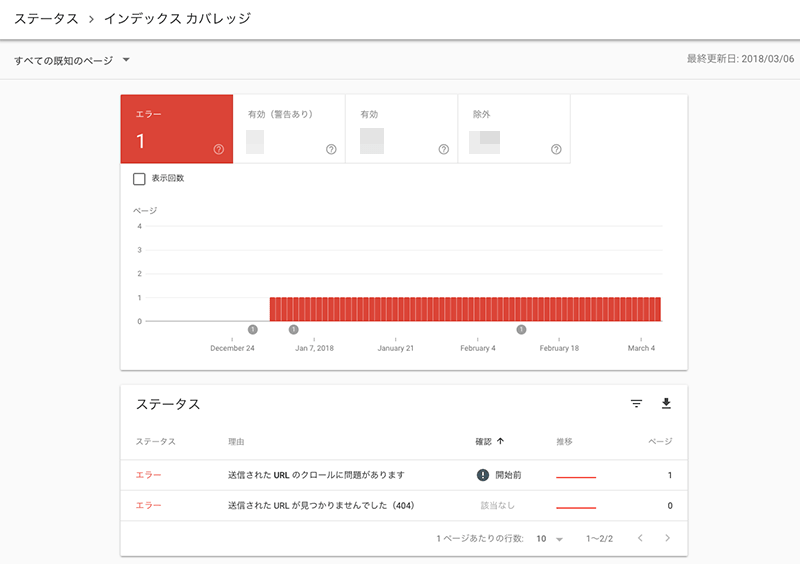 インデックスカバレッジエラー