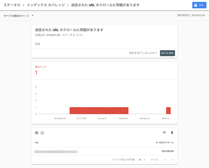 送信された URL のクロールに問題があります