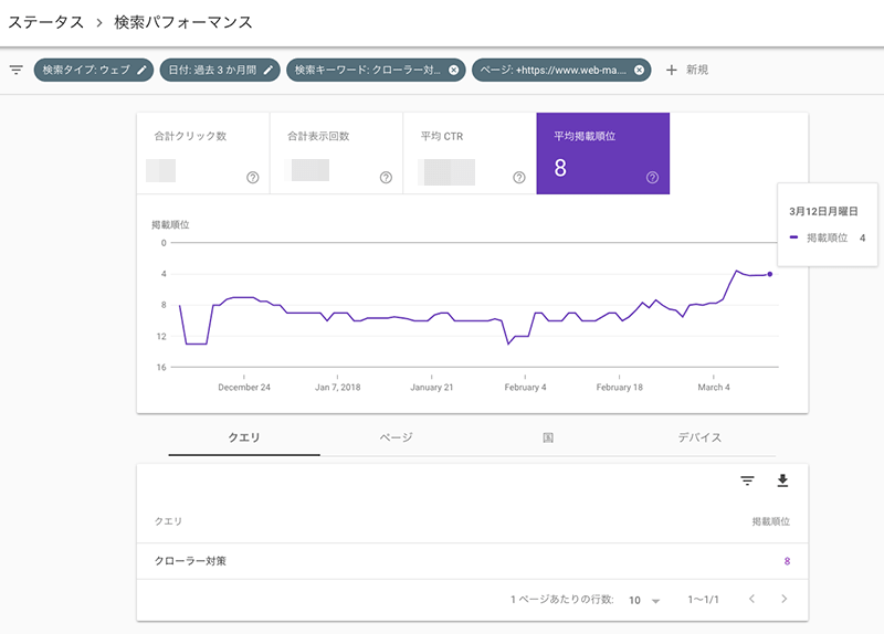 「クローラー対策」順位